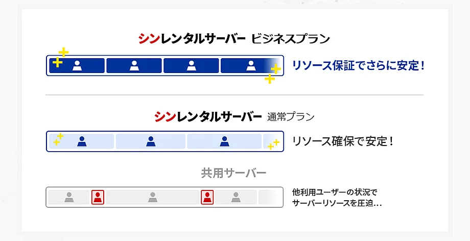 ビジネスプラン