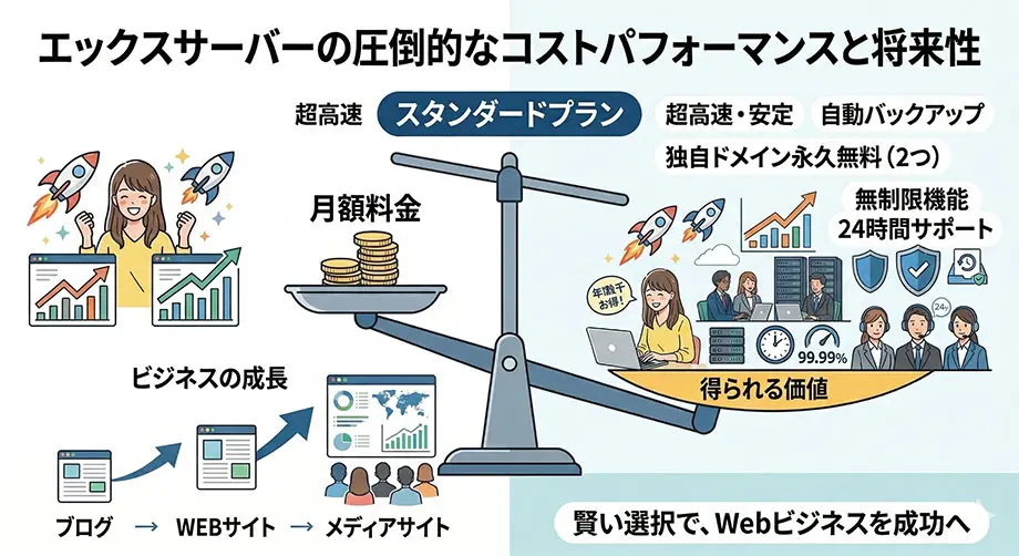 エックスサーバーのコストパフォーマンス