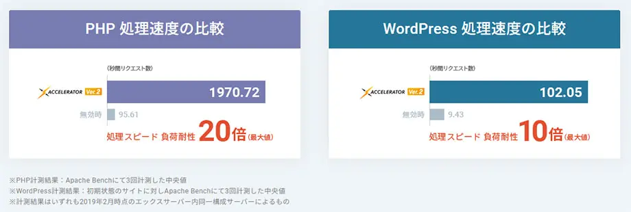 Xアクセラレータ Ver2