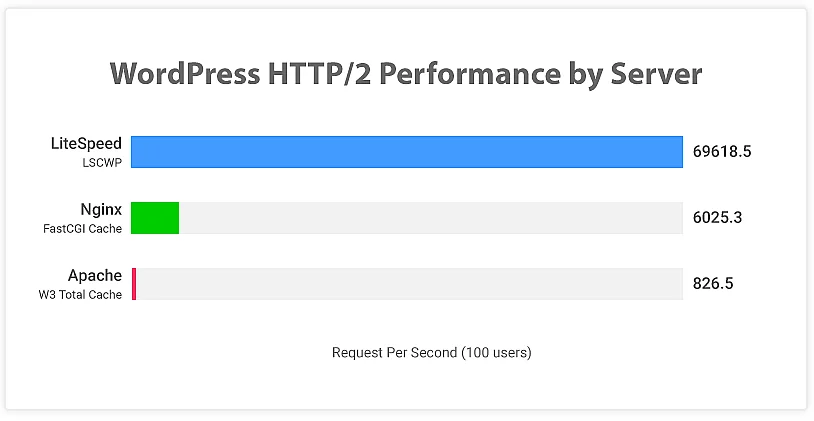 LiteSpeed搭載