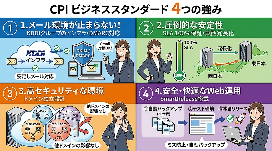 CPIビジネス スタンダードの4つの強み