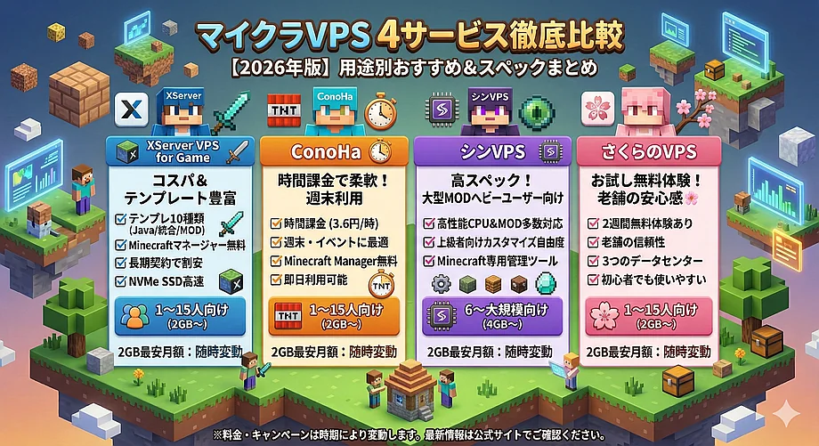 各サービスの特徴と強み