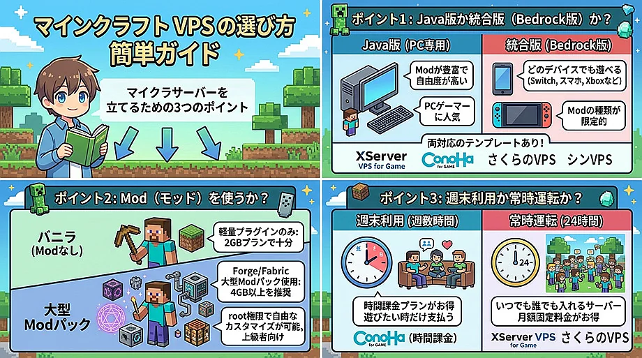 マイクラサーバー用VPSの選び方3つのポイント