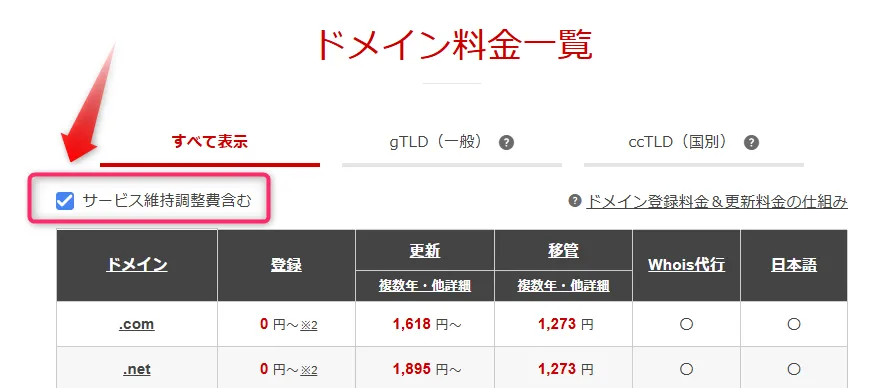 サービス維持調整費