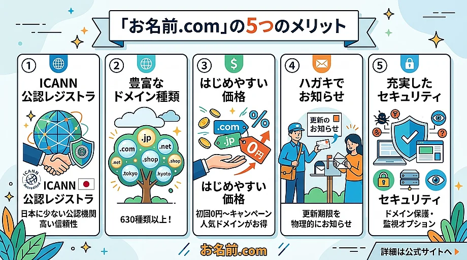 お名前.comのメリットは