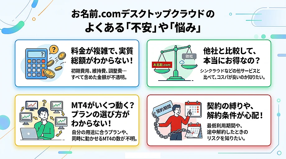 お名前.comデスクトップクラウドで悩みを解決