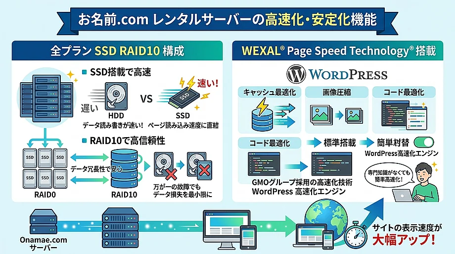 高速化・安定性