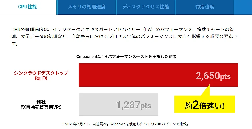 シンクラウドデスクトップ for FXのサーバー処理性能