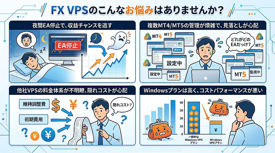 シンクラウドデスクトップ for FXで悩みを解決