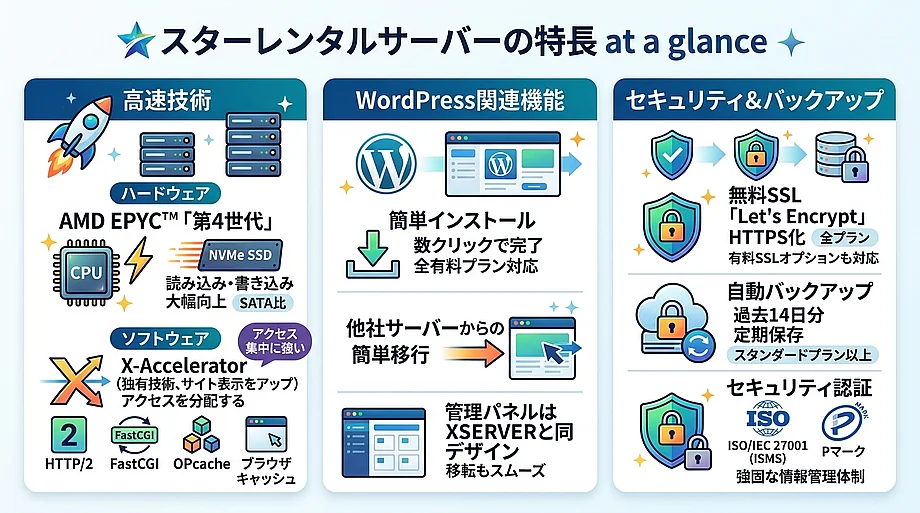 スターレンタルサーバーの機能・スペック詳細