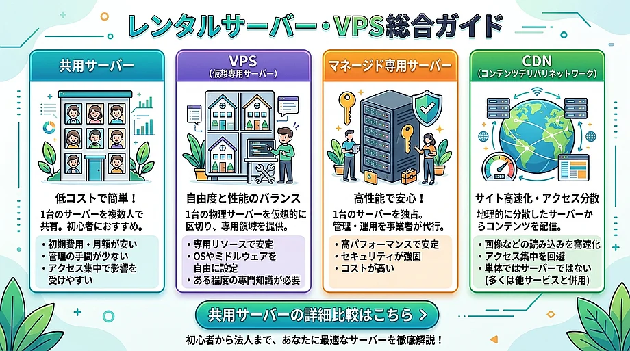 レンタルサーバー一覧総合案内所