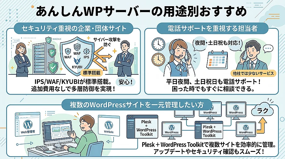 あんしんWPサーバーの用途別おすすめ