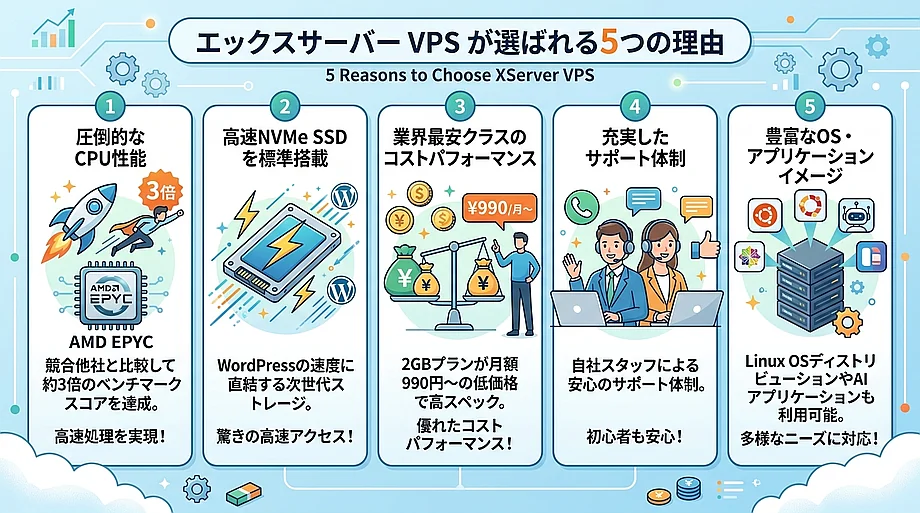 XServer VPS 5つのメリット
