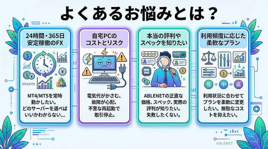 ABLENET仮想デスクトップで問題や悩みを解決