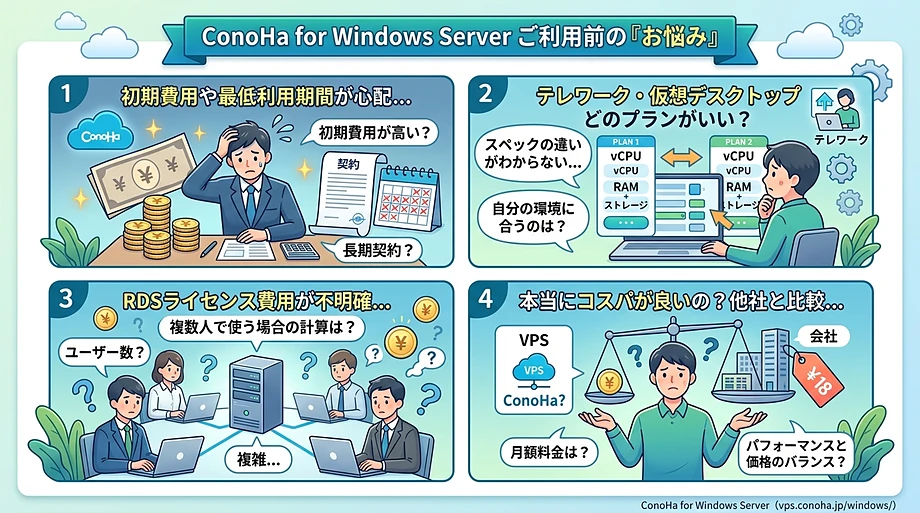 「ConoHa for Windows Server」契約前の問題・悩みとは？
