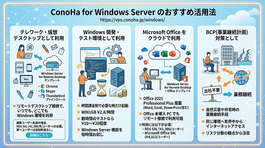 「ConoHa for Windows Server」用途別おすすめの使い方