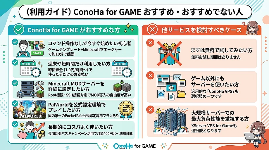 ConoHa for GAMEが向いているユーザー、向いていないユーザー