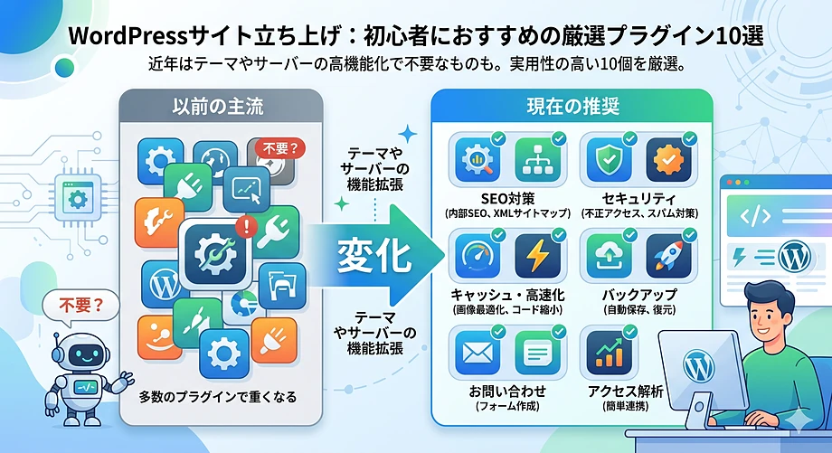 ワードプレス プラグインとは？