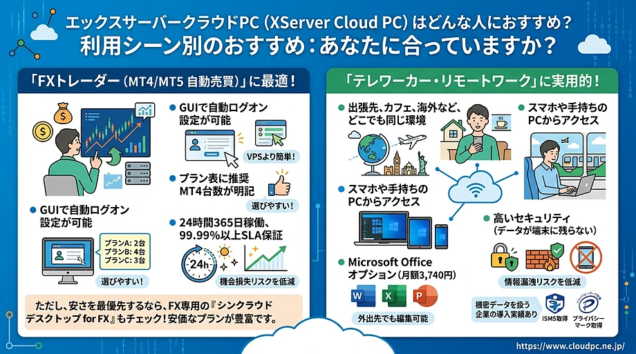 用途別おすすめ XServerクラウドPC