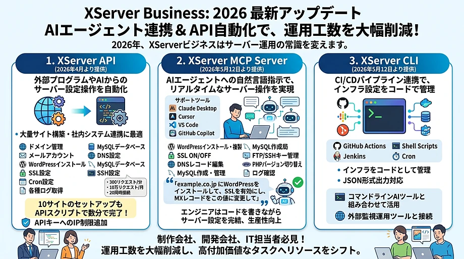 エックスサーバービジネス AIエージェント連携・API自動化機能