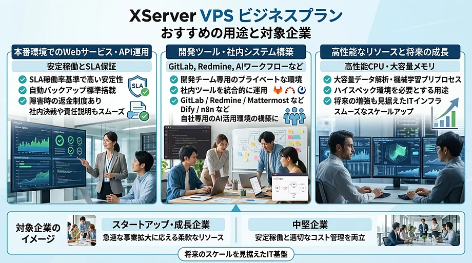 XServer VPS ビジネスプランが向いているユーザー・企業