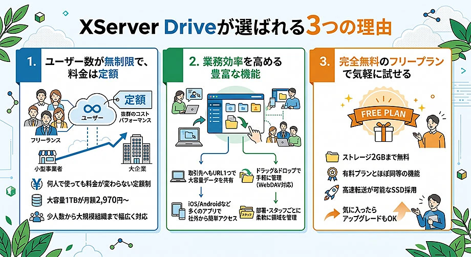XServer Driveのメリット