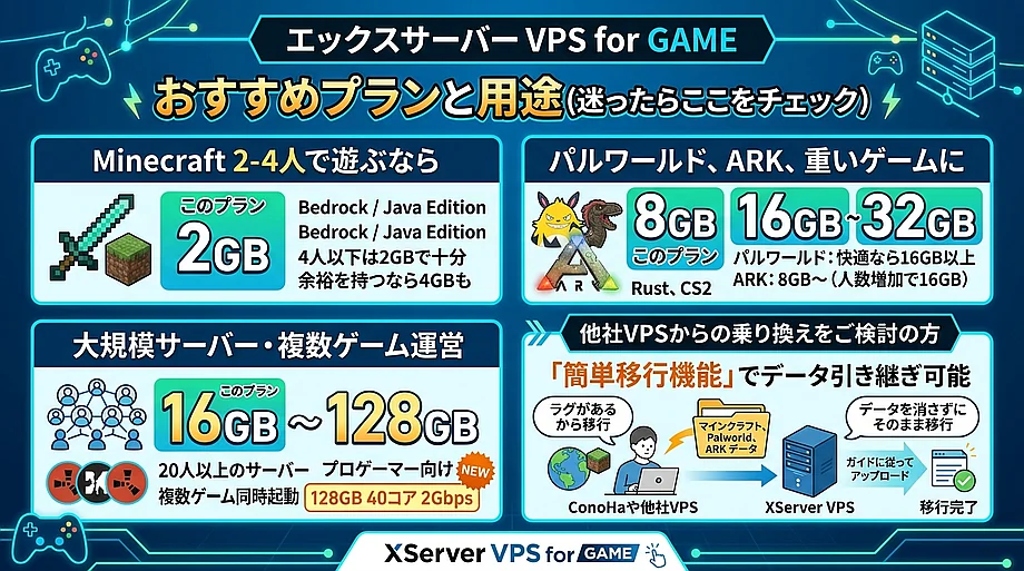 XServer VPS for GAME プラン別・用途別おすすめ