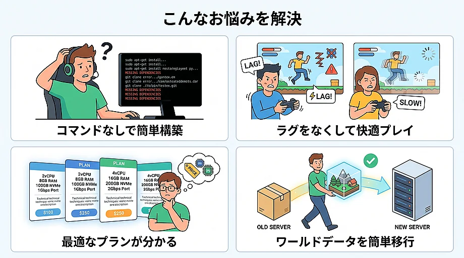 XServer VPS for Gameで問題解決