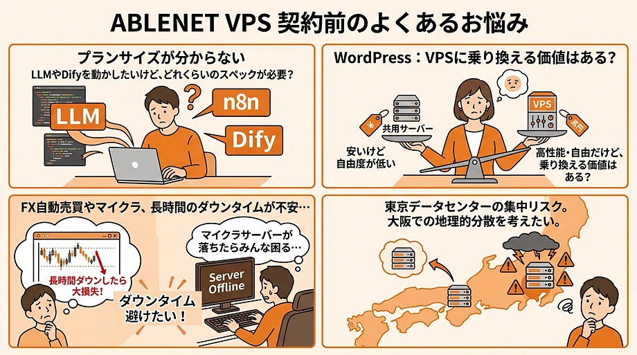 ABLENET VPSで悩みを解決