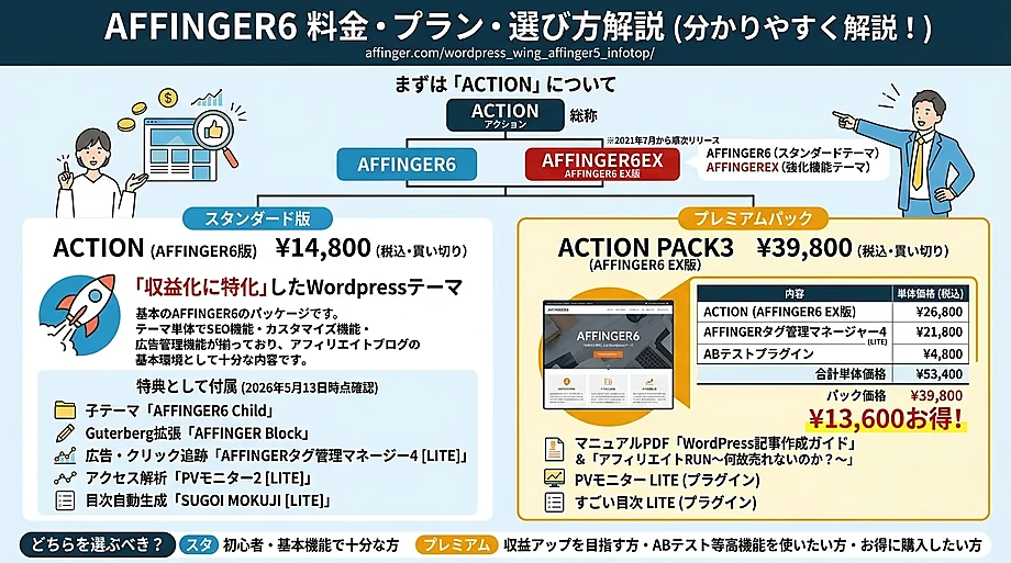 AFFINGER6の料金・プランと選び方