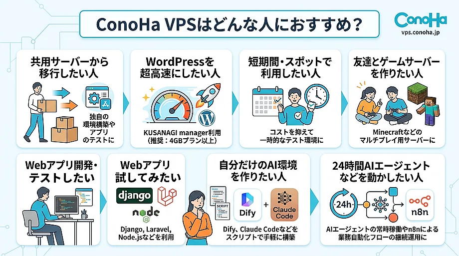 ConoHa VPSはこんな人におすすめ