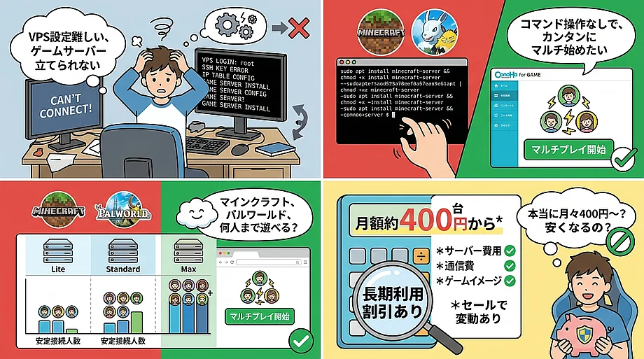 ConoHa for GAMEで問題解決