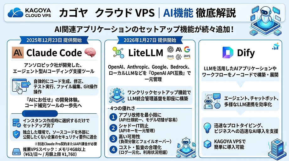 Claude Code・LiteLLM・Difyを詳しく解説