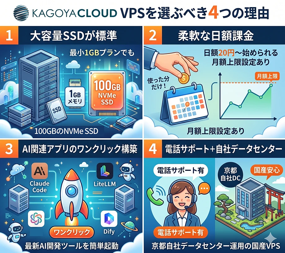 KAGOYA CLOUD VPSが評価できるメリット