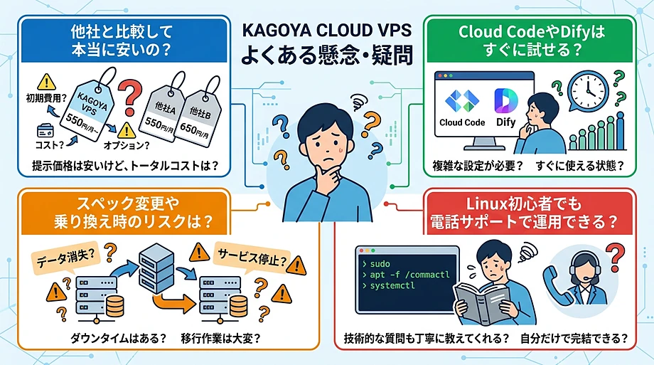 KAGOYA CLOUD VPSで問題解決
