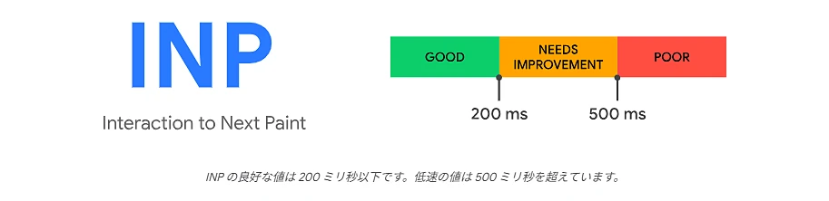 コアウェブバイタル指標