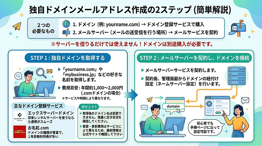 独自ドメインメールの作り方【2ステップ】