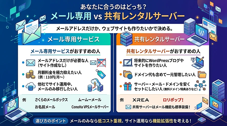 メール専用か?共用サーバーか?選択のポイント