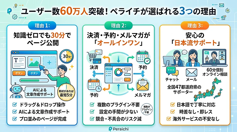 ペライチが選ばれる3つの理由とは?