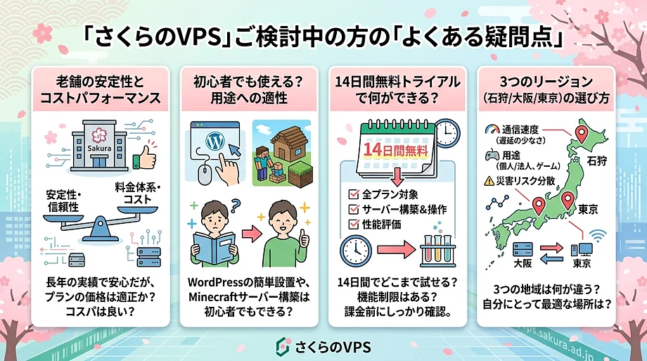 さくらのVPSで問題を解決