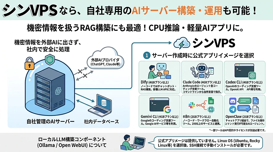 シンVPS 評判・料金プラン完全ガイド｜大容量メモリ×AI構築の実力を