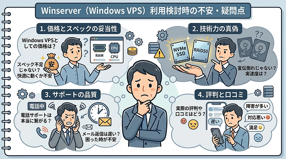 Winserverの問題点は何？