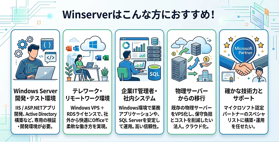 Winserverはこんな方に向いている