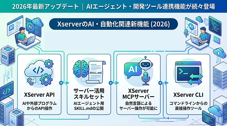 エックスサーバー：AIエージェントや開発ツールとの連携機能