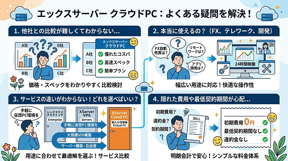XServerクラウドPCで悩みを解決