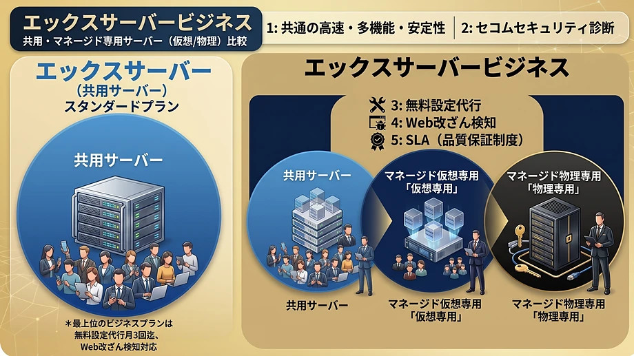 エックスサーバー・エックスサーバービジネスカテゴリーイメージ図