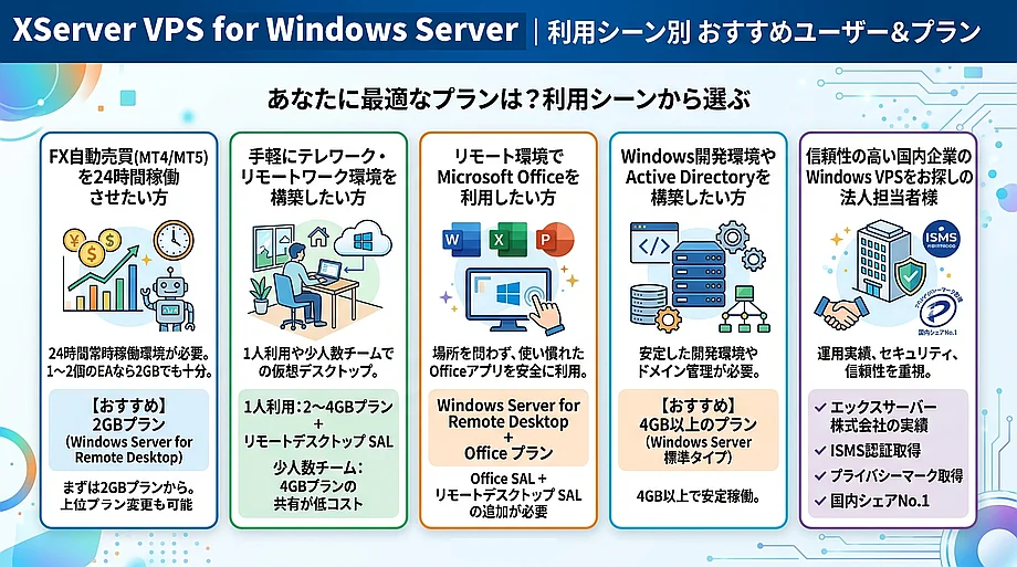 XServer VPS for Windows Server はこんな人・企業にお勧め