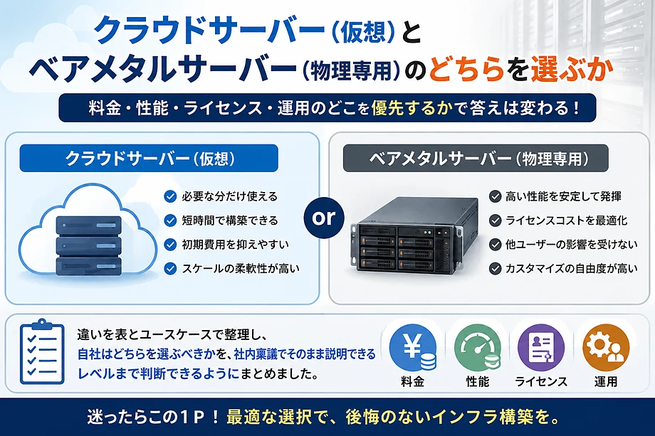 「クラウドサーバー(仮想)」と「ベアメタルサーバー(物理専用)」比較