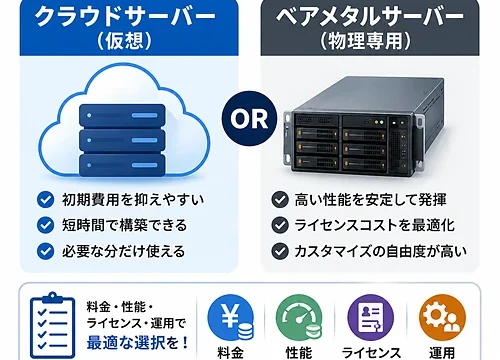 「クラウドサーバー(仮想)」と「ベアメタルサーバー(物理専用)」比較