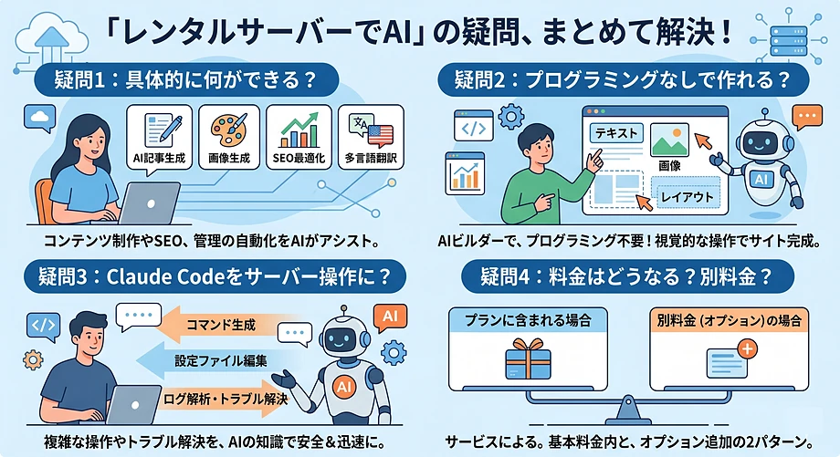 レンタルサーバー・VPSのAI機能でお悩みと問題を解決